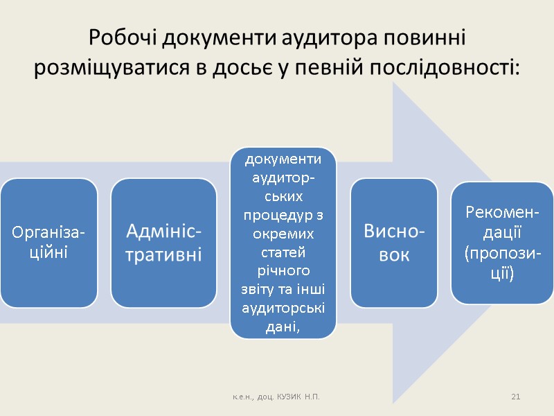 Робочі документи аудитора повинні розміщуватися в досьє у певній послідовності:  к.е.н., доц. КУЗИК